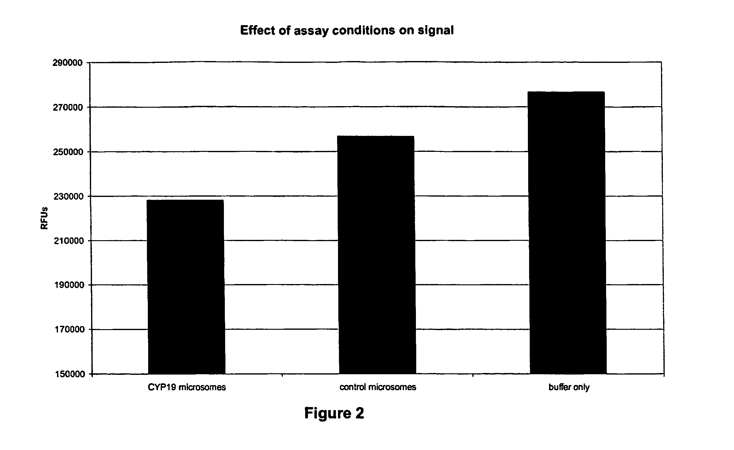 Method for measuring aromatase activity