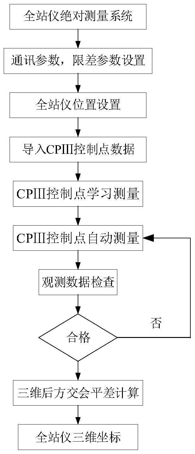 High-precision positioning method of mobile robot along subway track