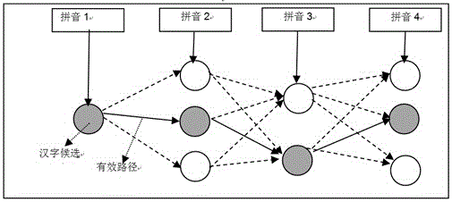 Real-time translation method and device