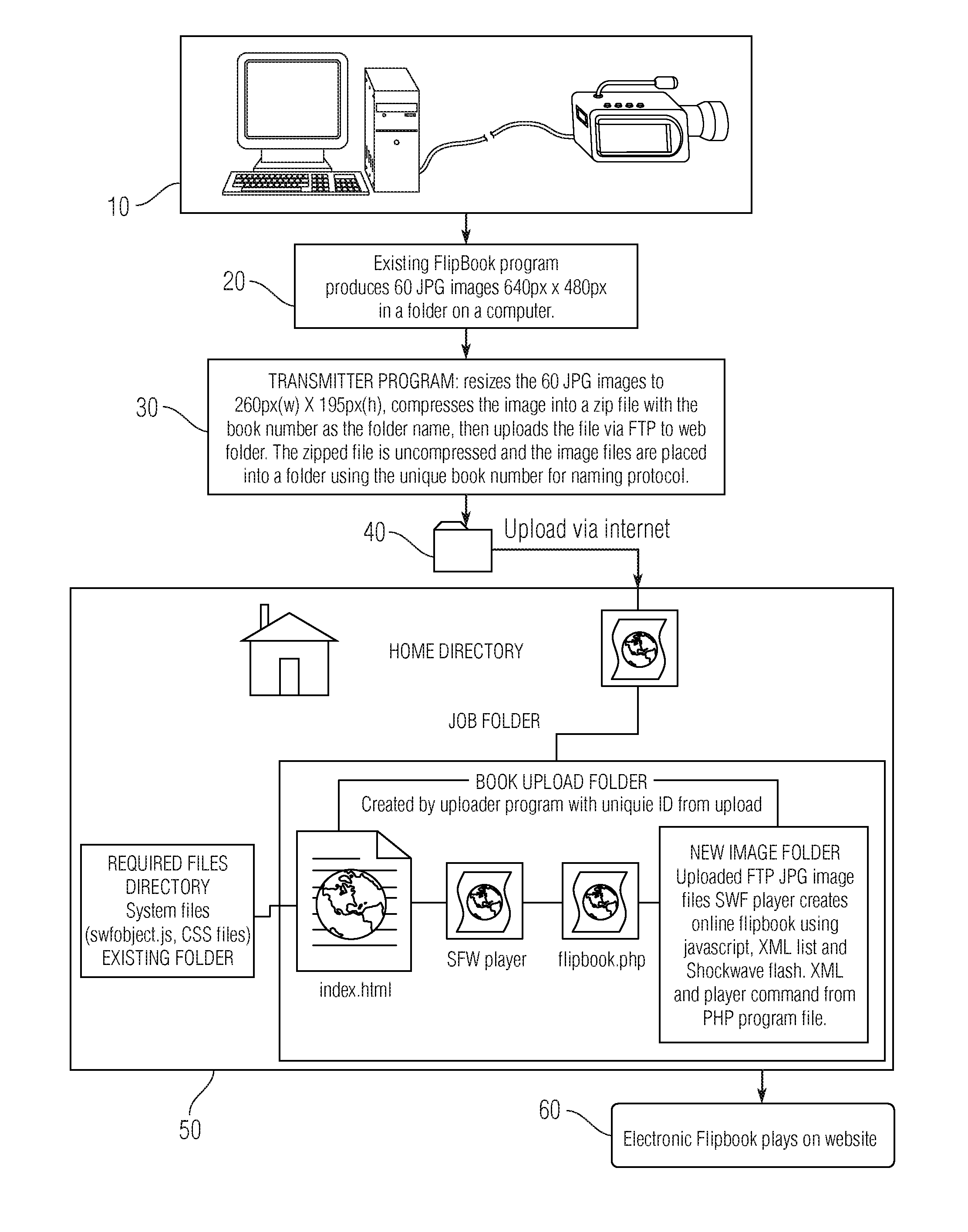 Electronic flipbook systems and methods