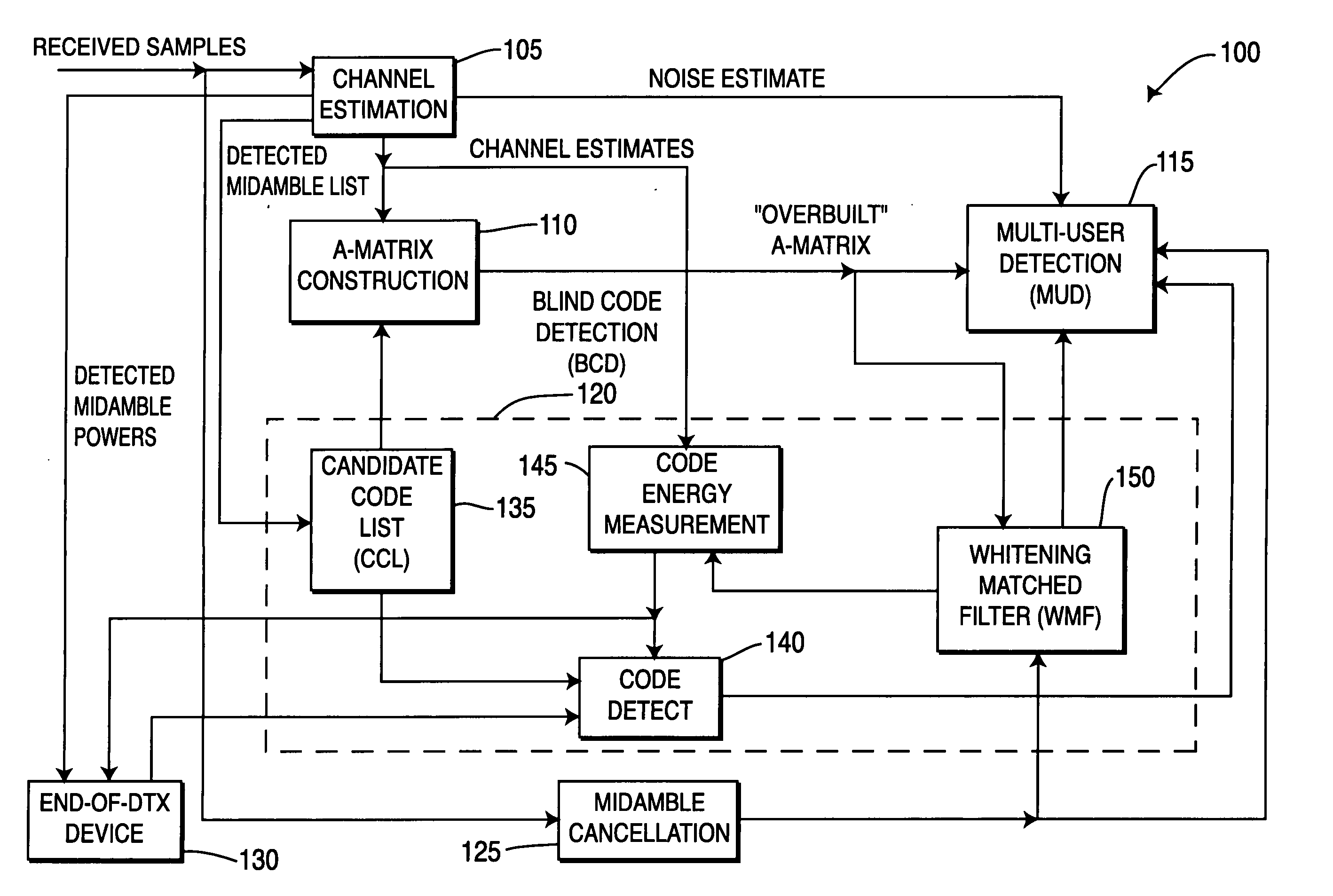 Optimizing multi-user detection