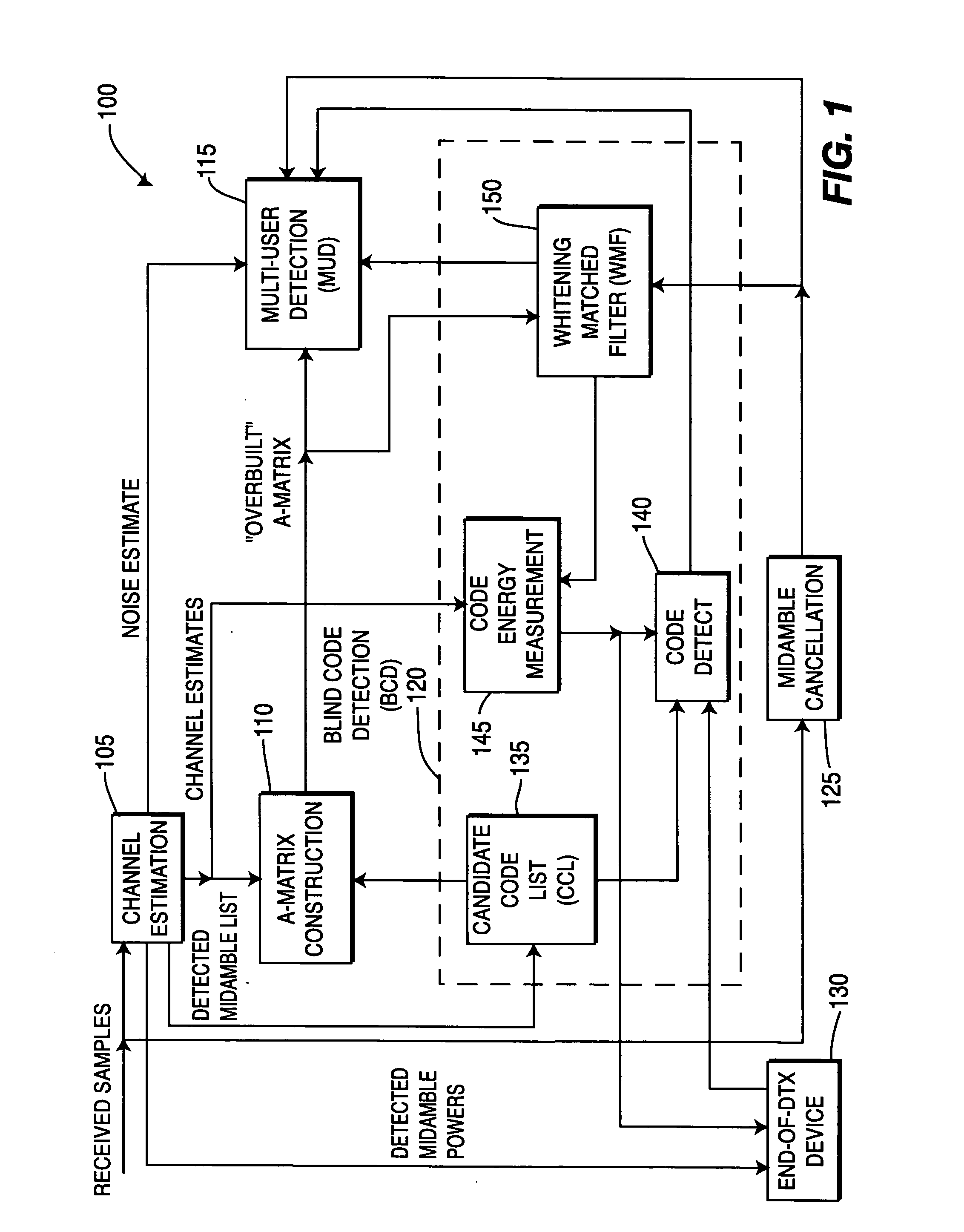 Optimizing multi-user detection