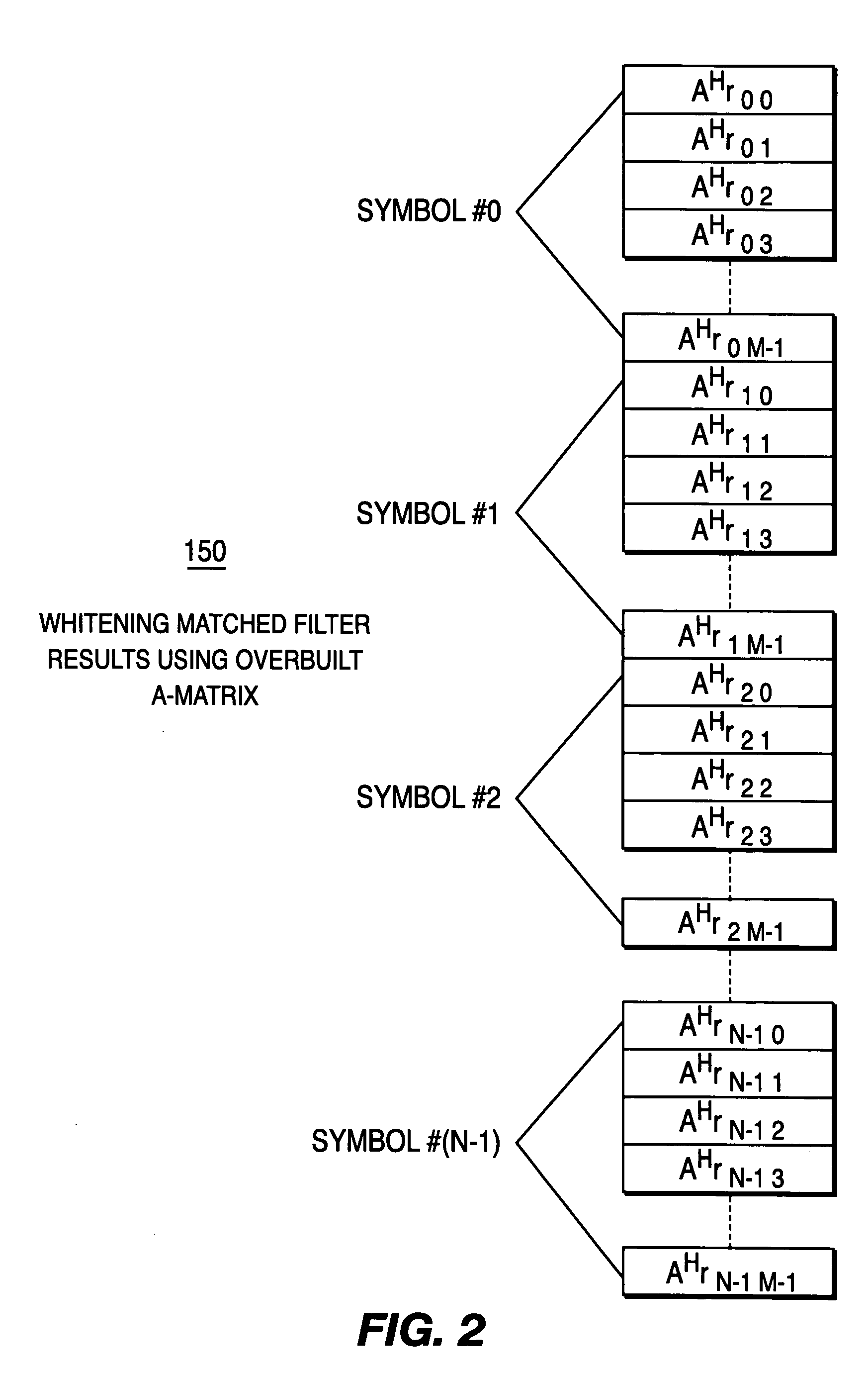 Optimizing multi-user detection