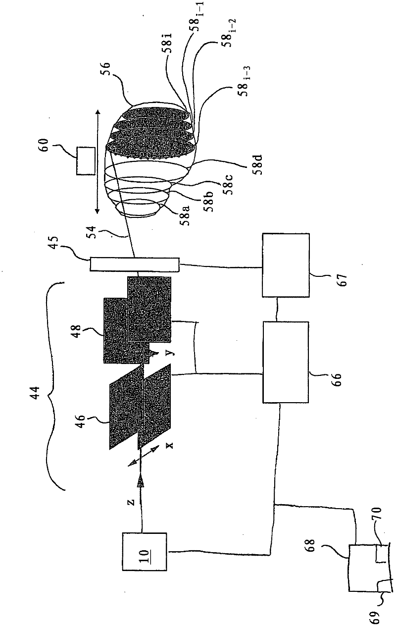 Device and method for determining control parameters for an irradiation unit irradiation unit and irradiation method