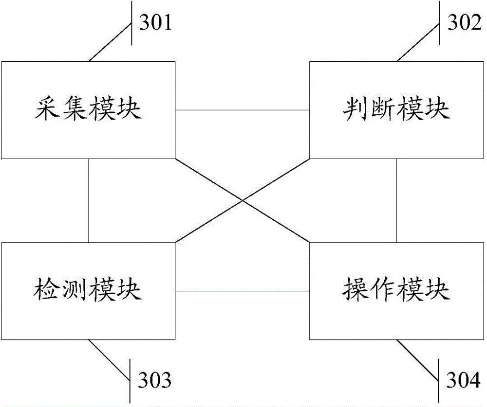 Information processing method and electronic equipment