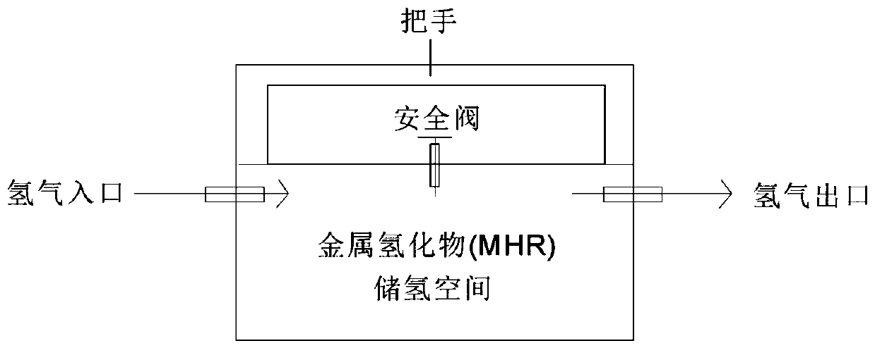 Pure hydrogen fuel cell and portable hydrogen supply tank system jointly produced by thermoelectric energy