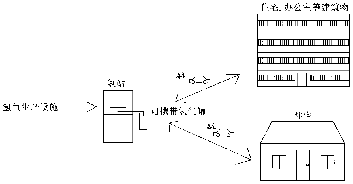 Pure hydrogen fuel cell and portable hydrogen supply tank system jointly produced by thermoelectric energy