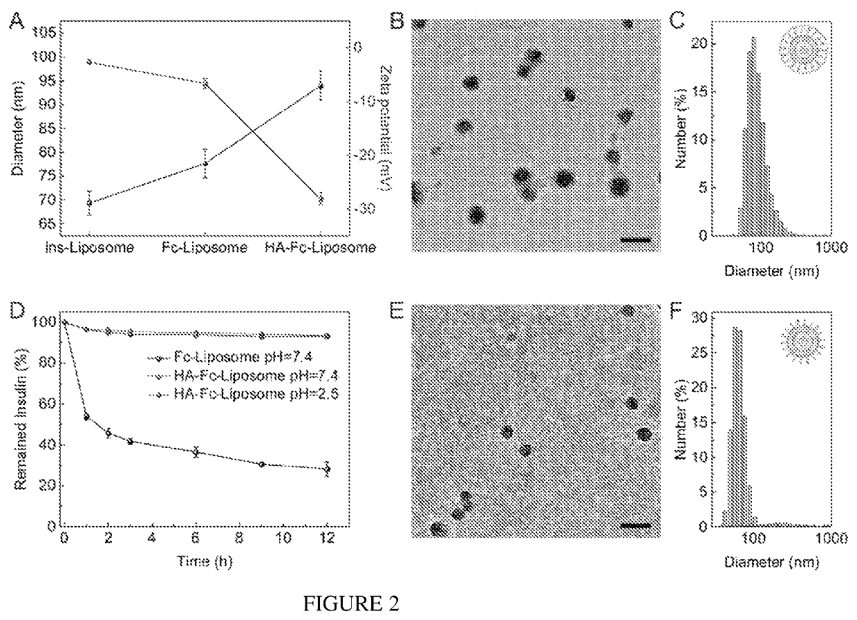 Glucose sensitive compositions for drug delivery