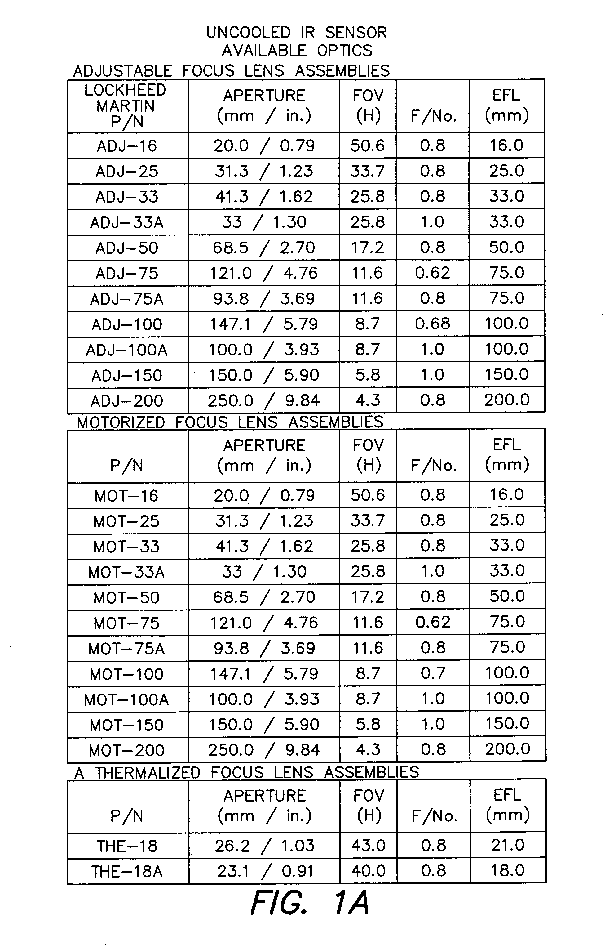 Uncooled infrared sensor