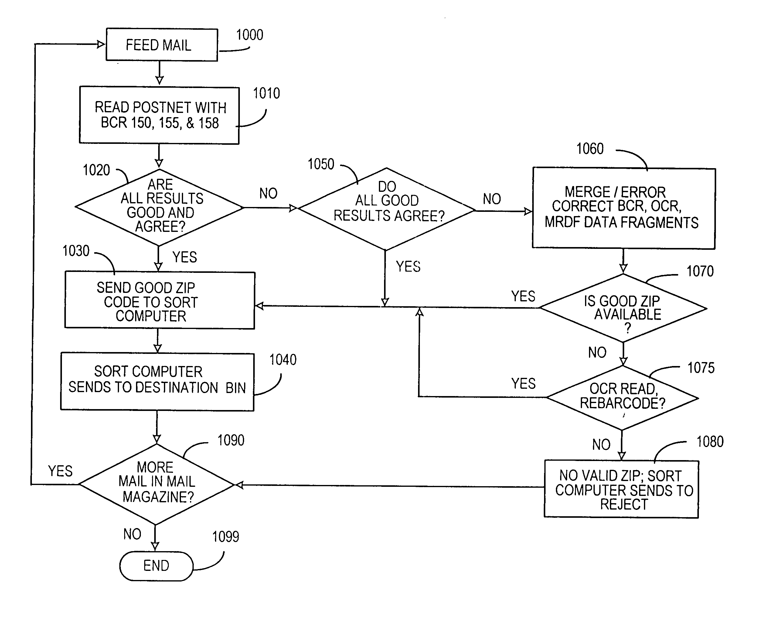 Bar code recognition method and system for paper handling equipment