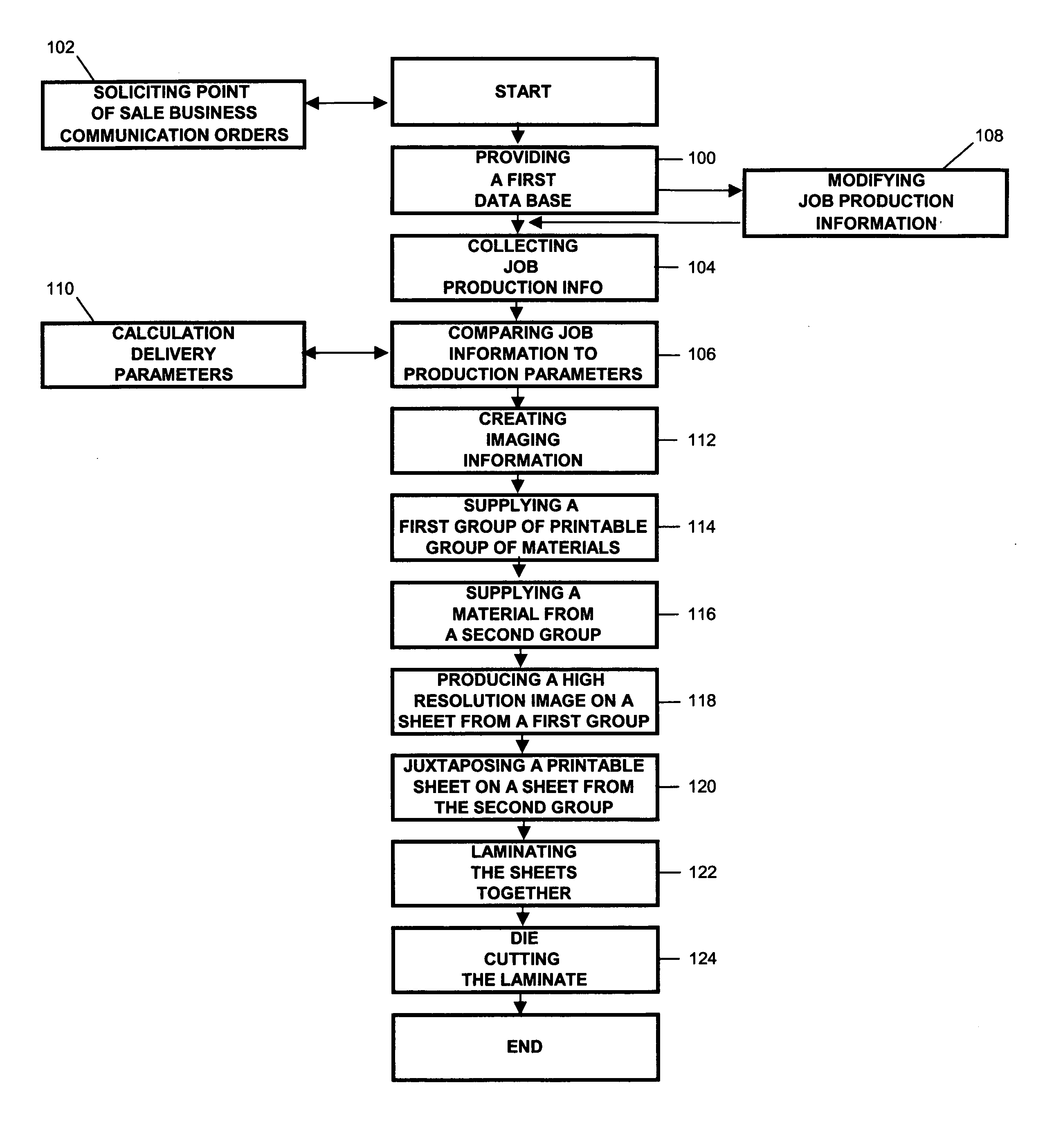 System and method for creating personalized laminated structures from dissimilar substrates