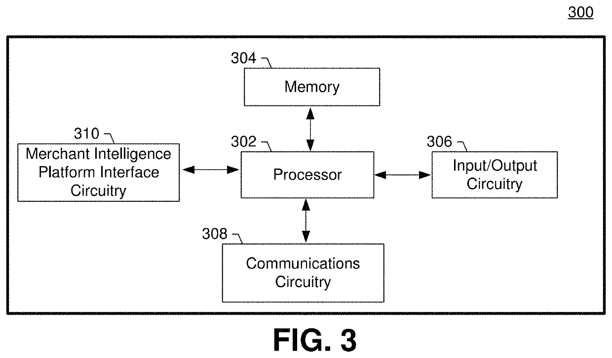 Method and apparatus for providing automated market analysis testing