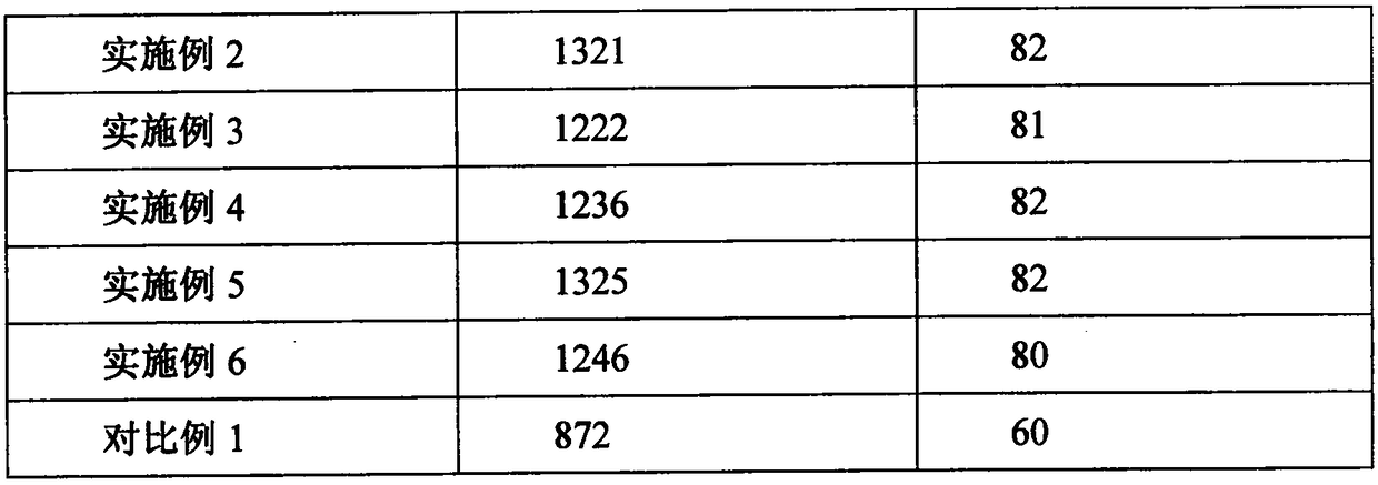 Lithium-sulfur battery positive electrode material and cationic lithium-sulfur battery binding agent