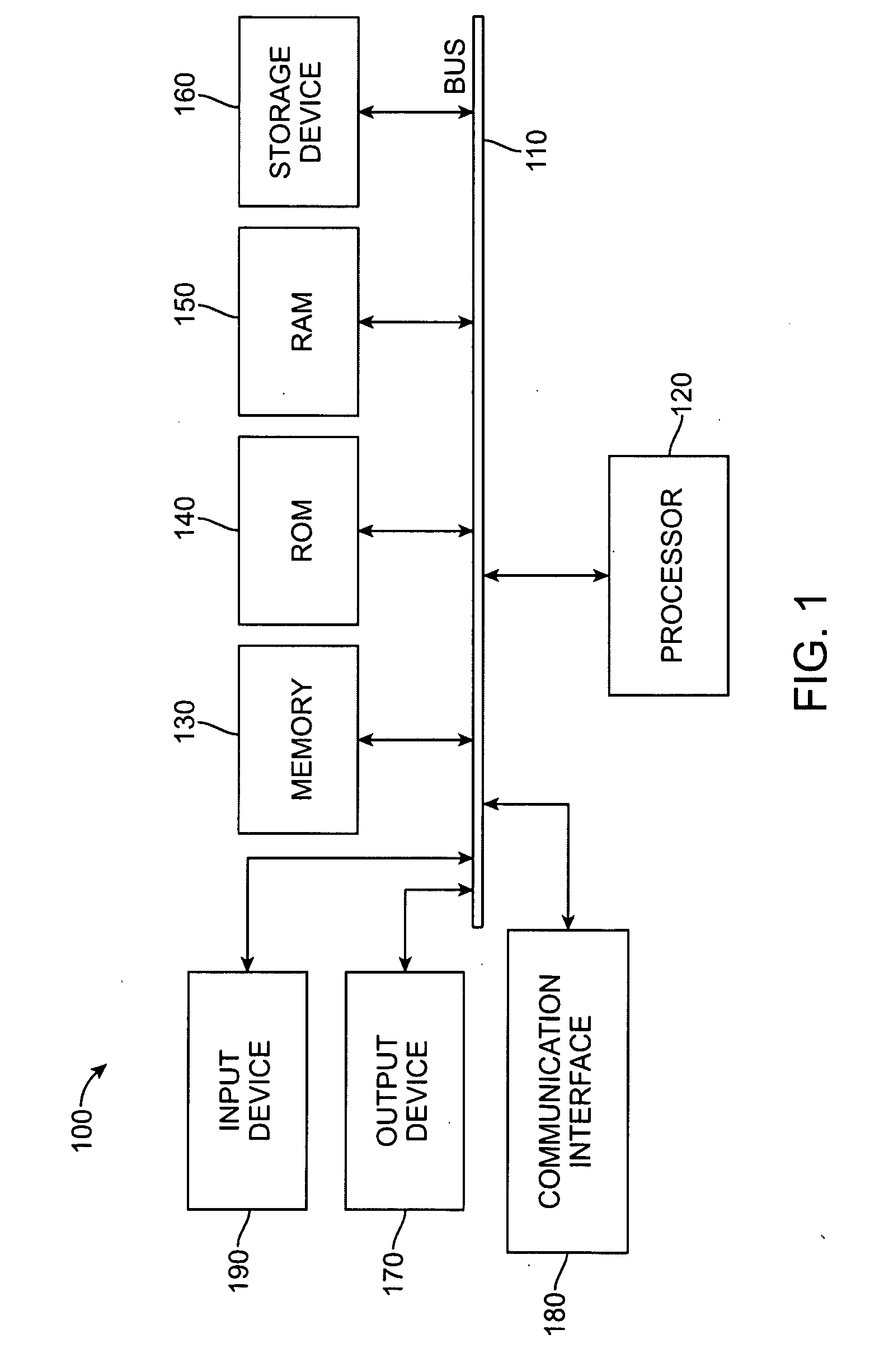 Directional touch remote