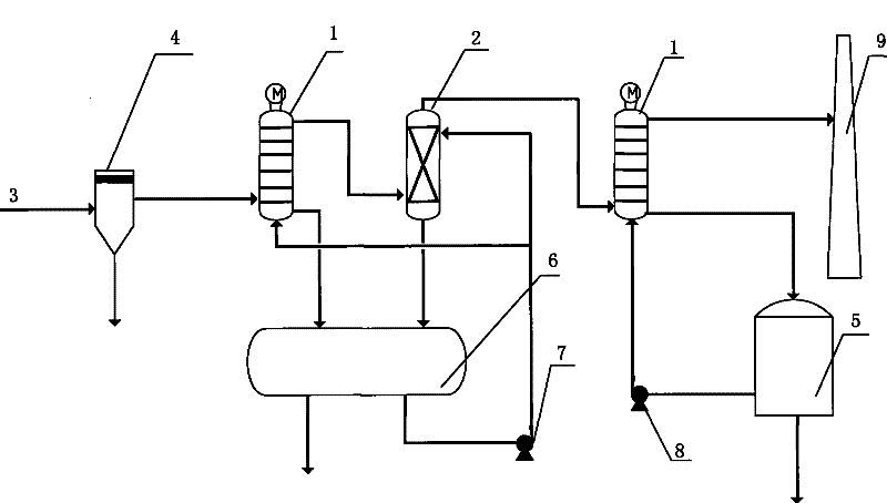 Malodorous gas processing assembly technique