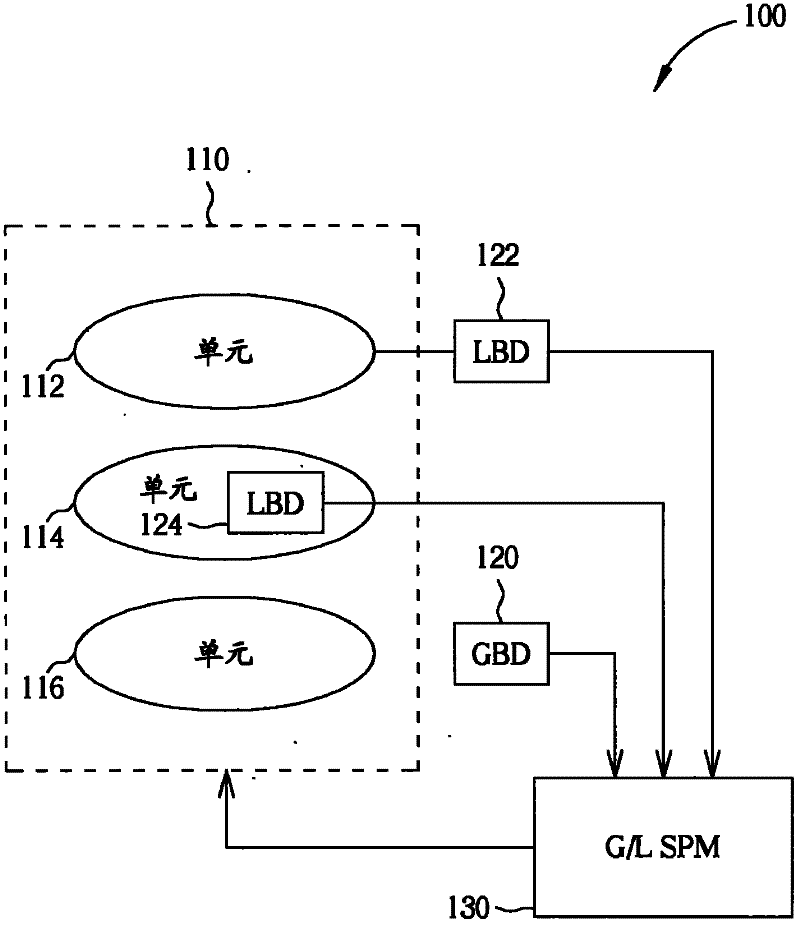 System having tunable performance, and associated method