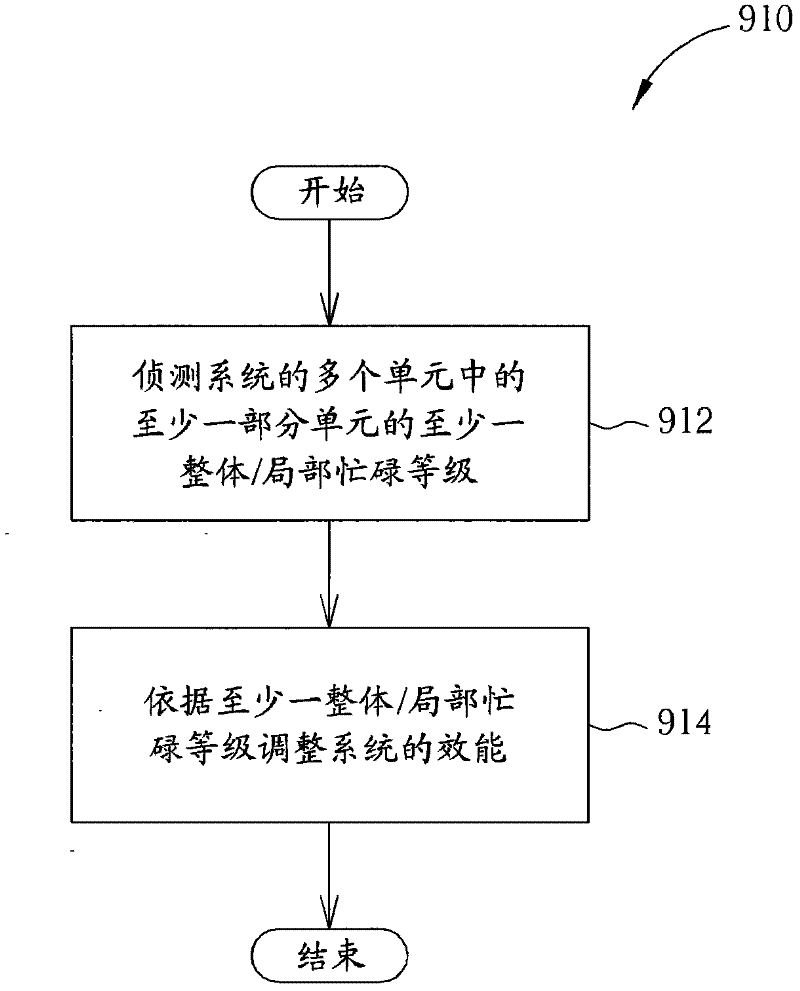 System having tunable performance, and associated method