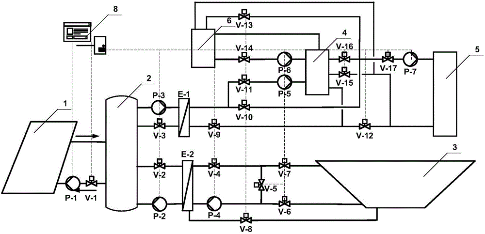 Solar medium-temperature heat supply system based on cross-seasonal water body heat storage