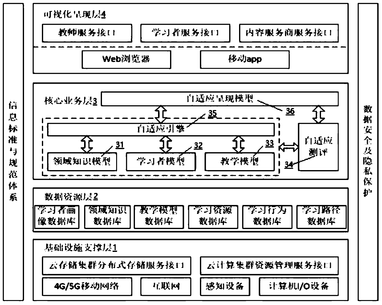 Learner-centered adaptive learning system