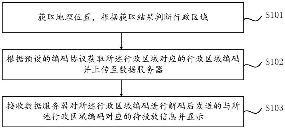 Content precise delivery method and device