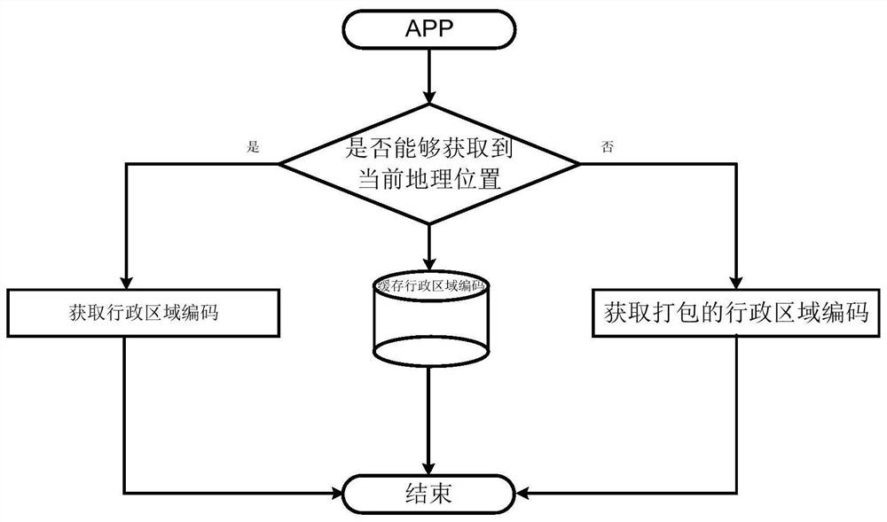 Content precise delivery method and device