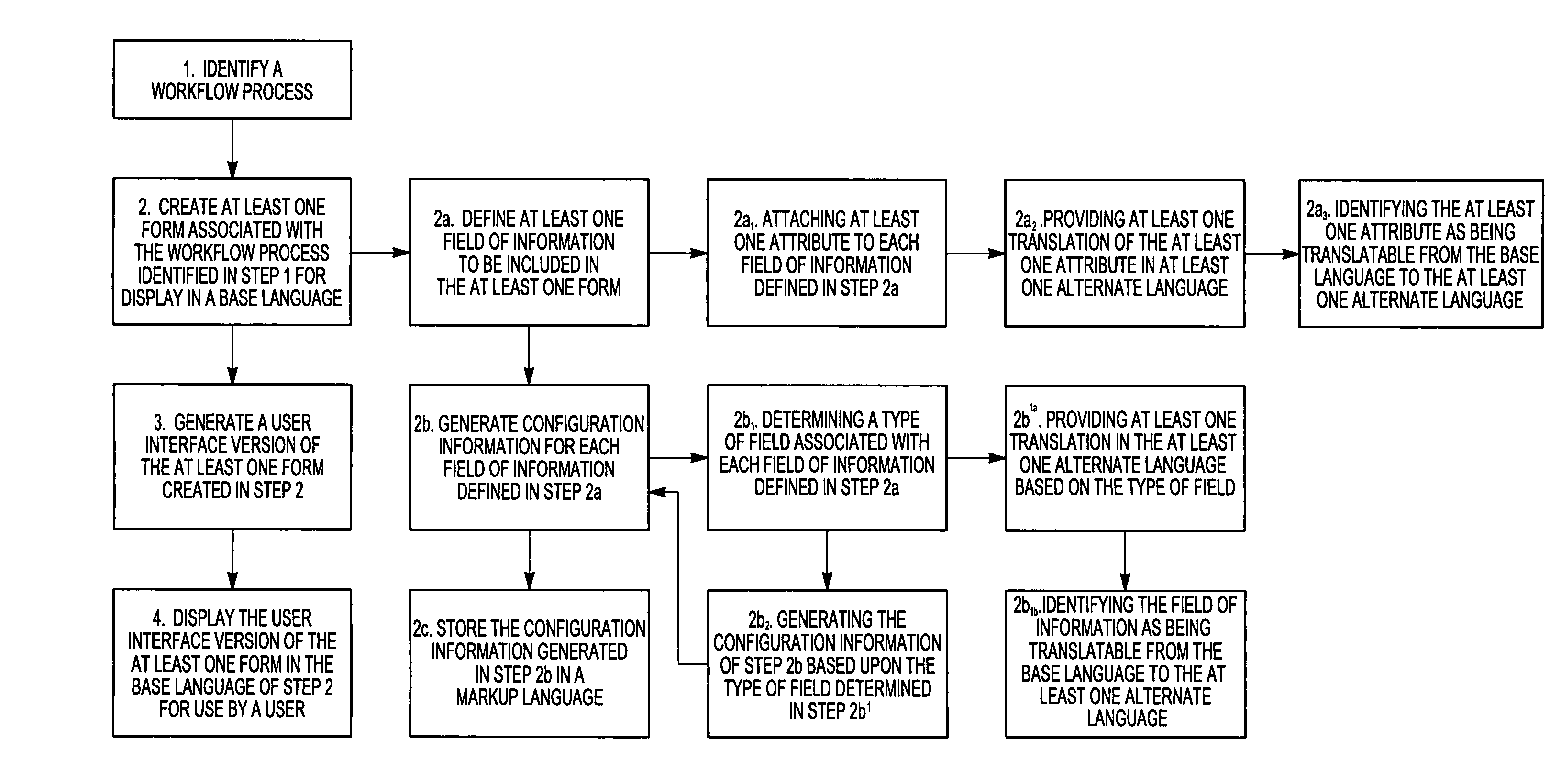 Flexible workflow tool including multi-lingual support