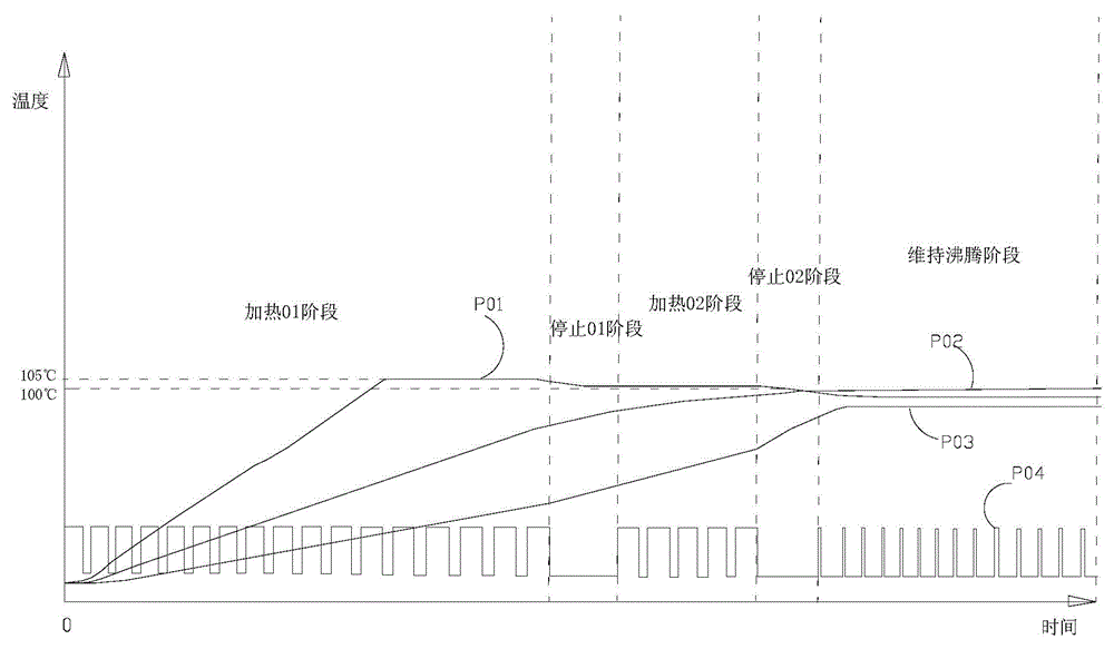 Electric cooker and control method thereof