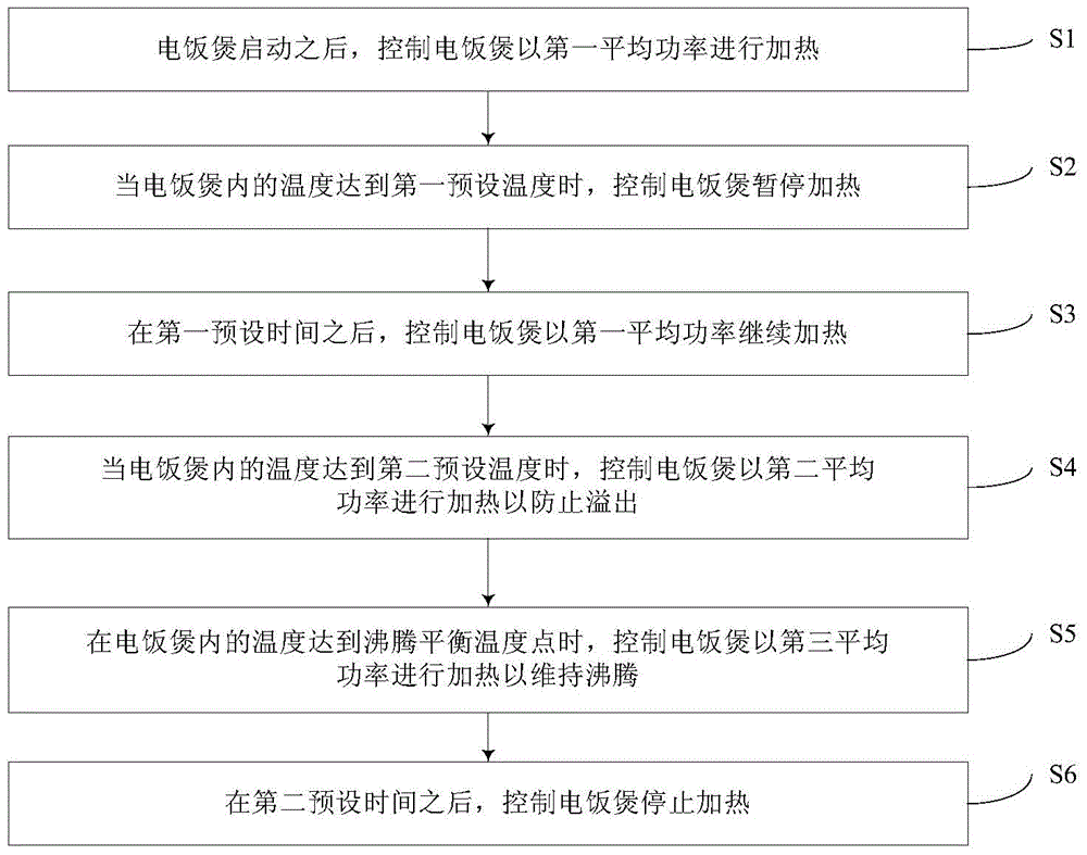 Electric cooker and control method thereof