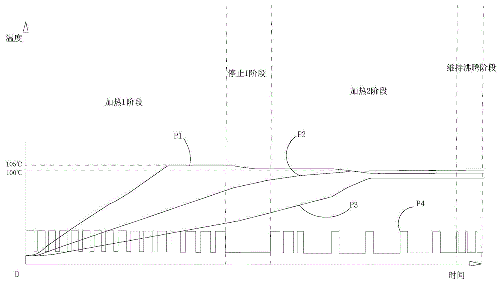 Electric cooker and control method thereof