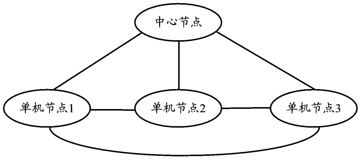 An agent-based distributed system state control method and system