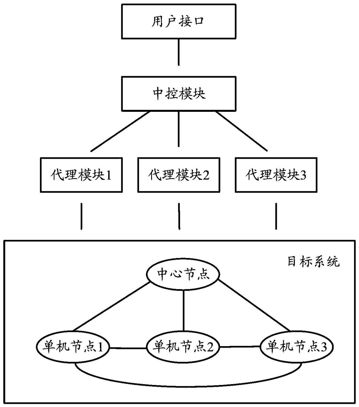 An agent-based distributed system state control method and system