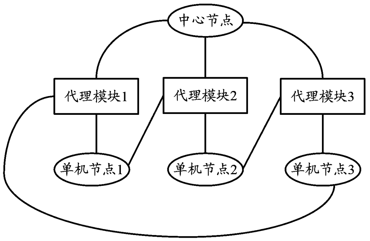 An agent-based distributed system state control method and system