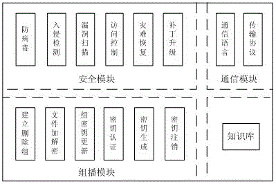 Multicast security agent component and multicast encryption management method