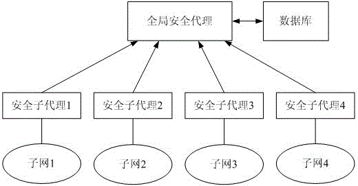 Multicast security agent component and multicast encryption management method