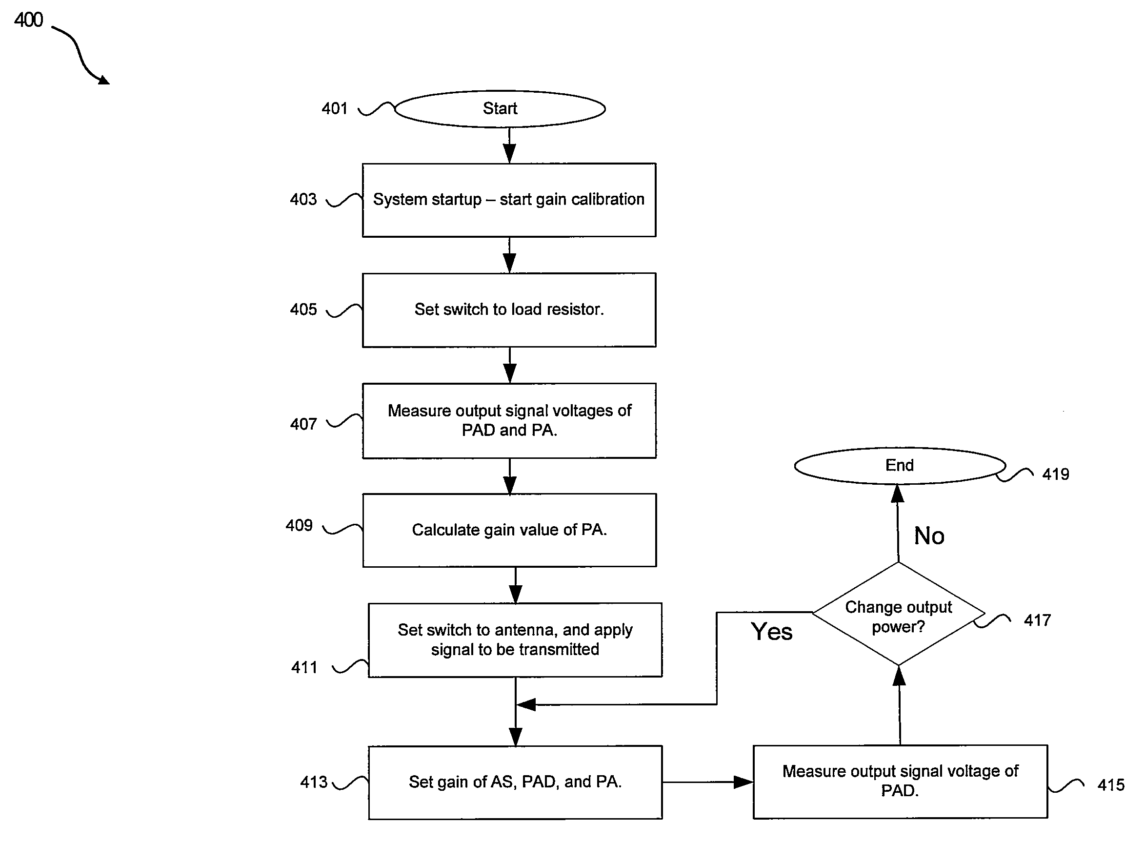 Method and system for mitigating a voltage standing wave ratio