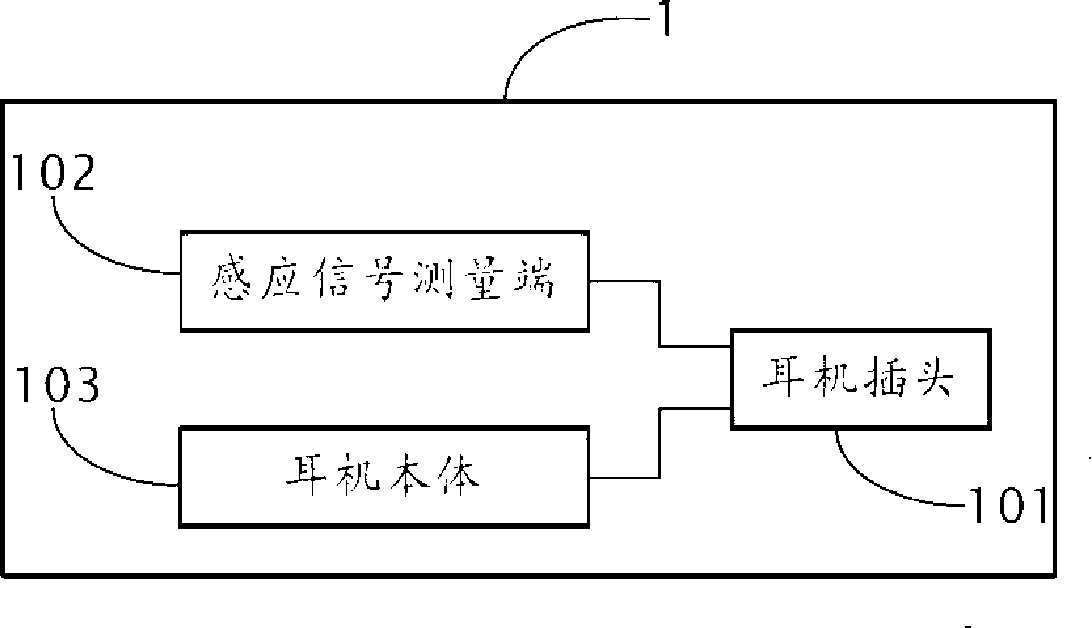 Audio playing device and used earphone, automatic control method