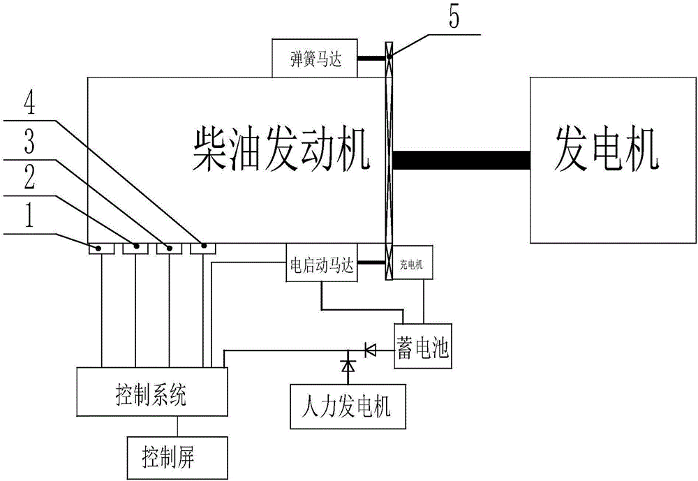 Auxiliary starting device of power generator and starting method of power generator