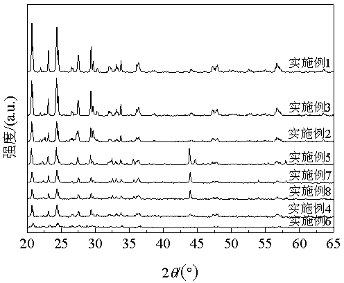 Preparation method for novel lithium vanadium phosphate/bamboo charcoal composite cathode material