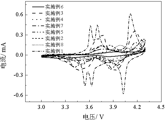 Preparation method for novel lithium vanadium phosphate/bamboo charcoal composite cathode material