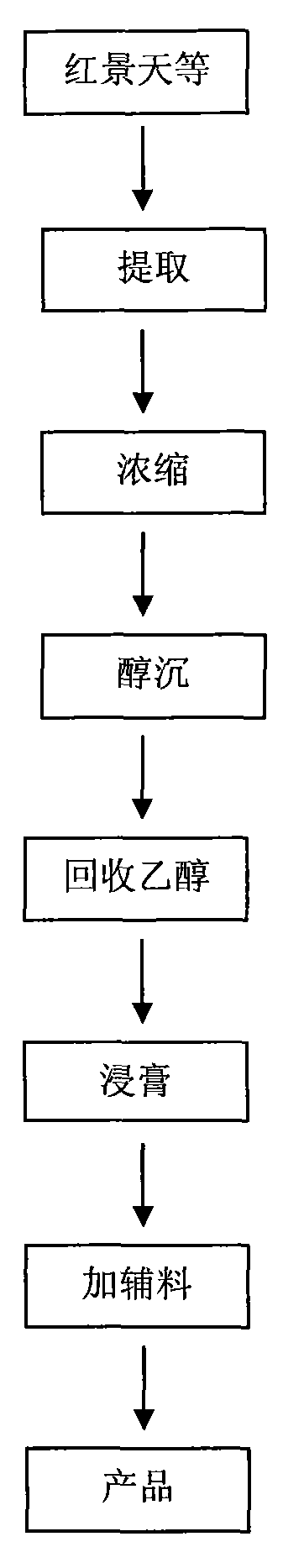 Tibetan incense cosmetic daily chemical product and preparation method thereof