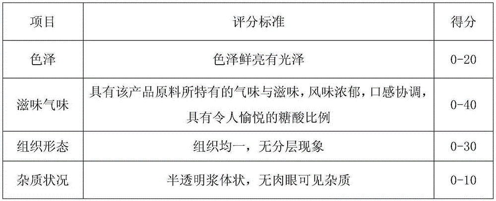 Composite fruit, vegetable and mixed cereal beverage for relieving male climacteric neurasthenia and preparation method thereof