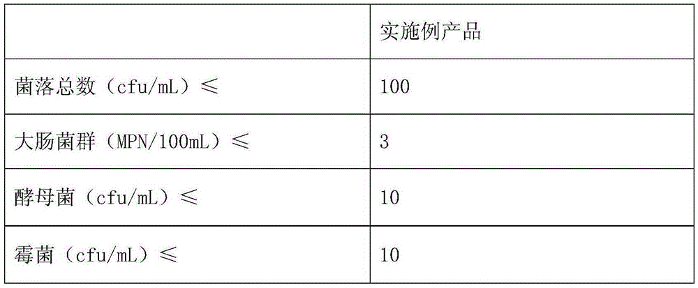 Composite fruit, vegetable and mixed cereal beverage for relieving male climacteric neurasthenia and preparation method thereof