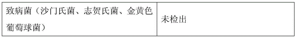 Composite fruit, vegetable and mixed cereal beverage for relieving male climacteric neurasthenia and preparation method thereof