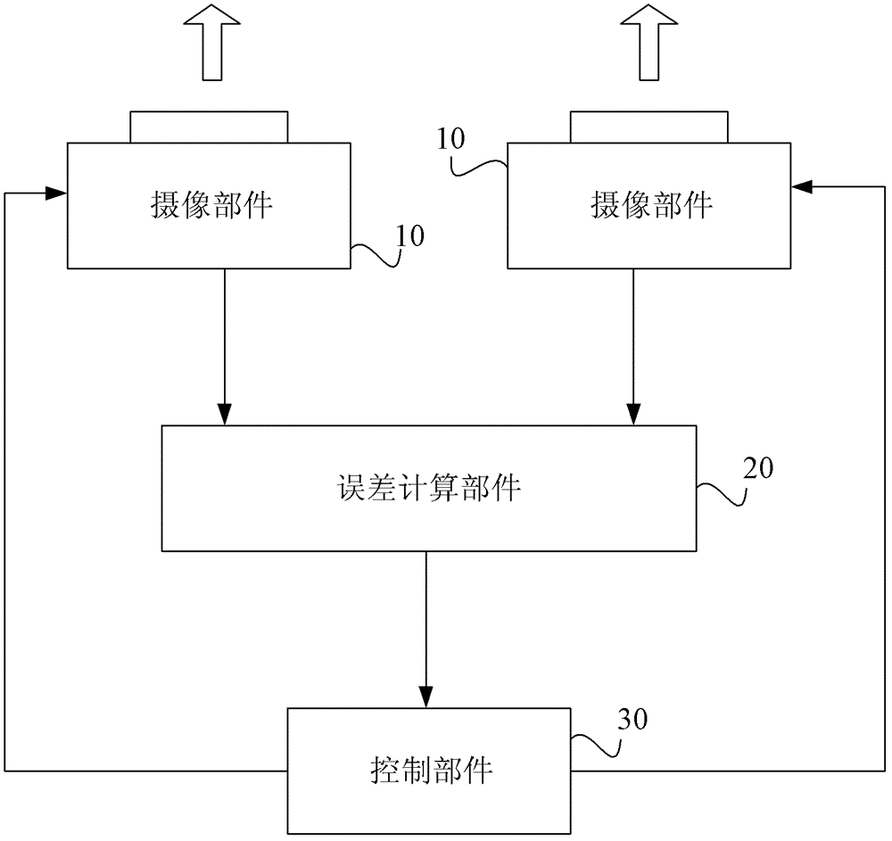 Stereo camera control system