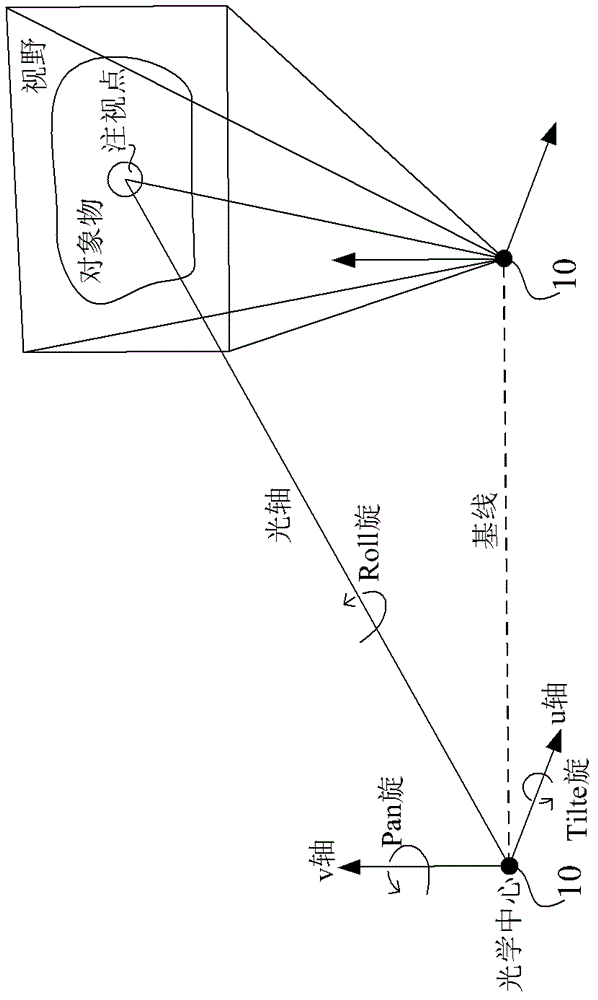 Stereo camera control system