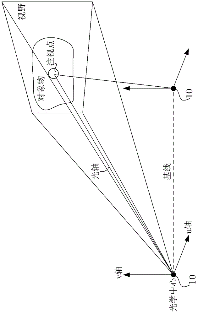 Stereo camera control system