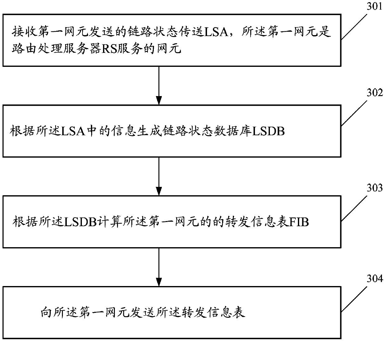 Method, routing processing server, network elements and system for processing topological information