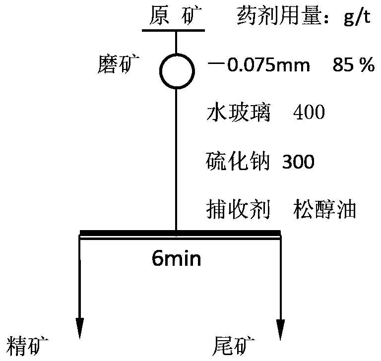 Efficient composite collector for copper sulfide minerals and application of collector