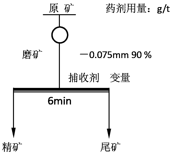 Efficient composite collector for copper sulfide minerals and application of collector