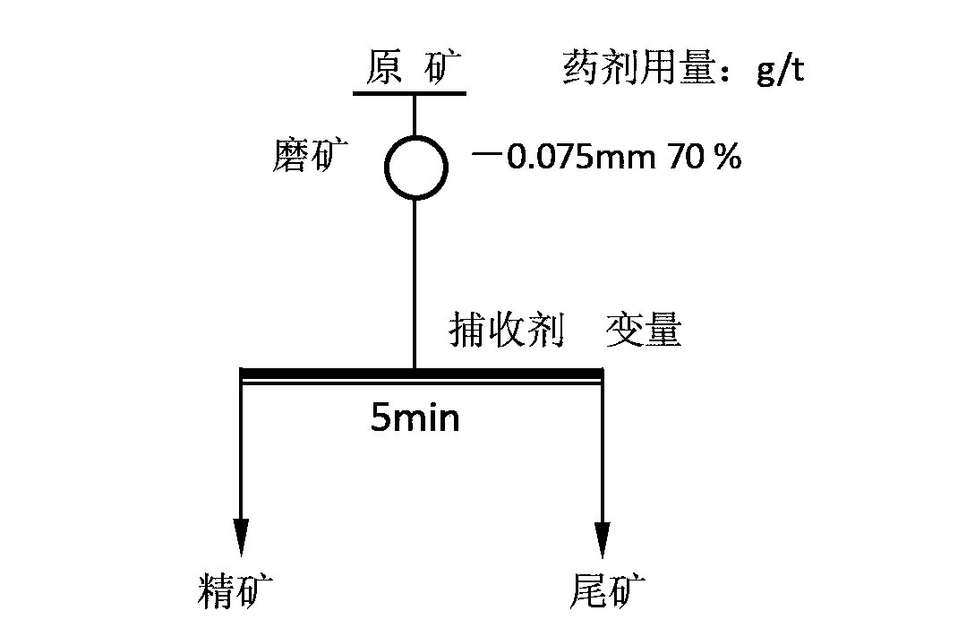 Efficient composite collector for copper sulfide minerals and application of collector